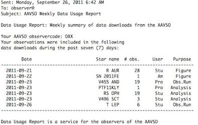 Data Usage Reports