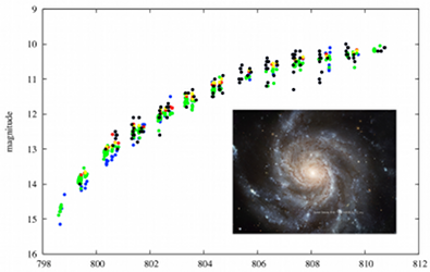 Supernova 2011fe in M101
