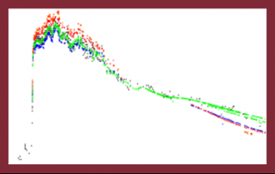 Variable Star of the Season: Novae (2012 edition)