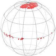 Sky Coverage of APASS