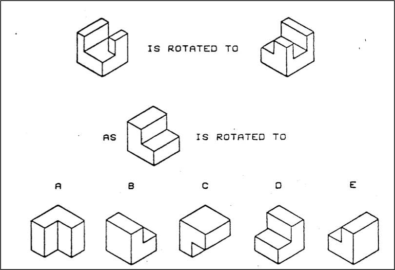 Block Rotation Example