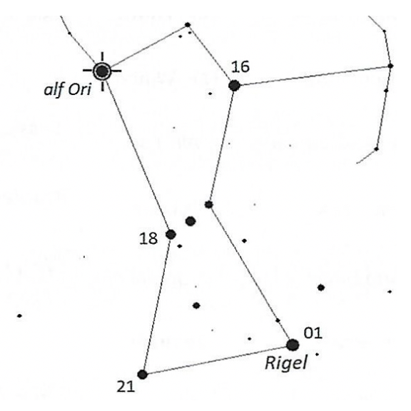 Betelgeuse star comparison and finder chart
