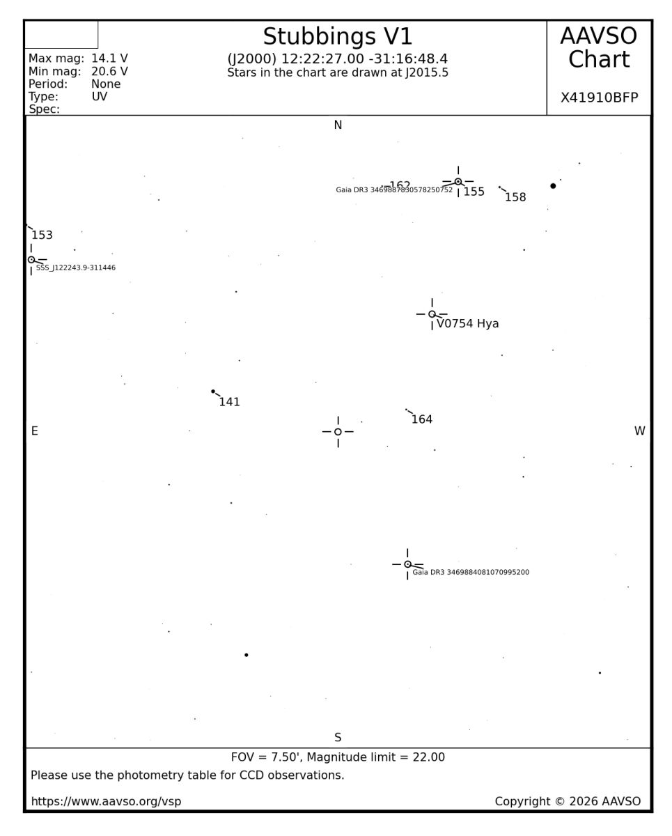 "VSP chart for Stubbings V1"
