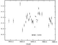Gottlieb &
Liller's (1978) light curve of MWC 349