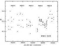 Gottlieb &
Liller's (1978) light curve of MWC 349