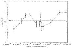 MWC 349
light curve of MWC 349 by Jorgenson et al. (2000)