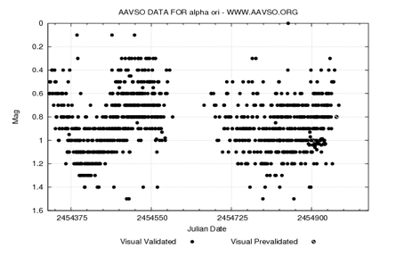 Jeg har erkendt det tidligere fornuft About Light Curves | aavso