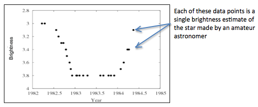 Jeg har erkendt det tidligere fornuft About Light Curves | aavso