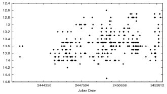 Light Curve
of V1478 Cyg