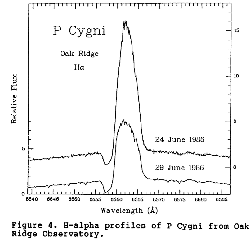 P Cygni 
spectral line profiles